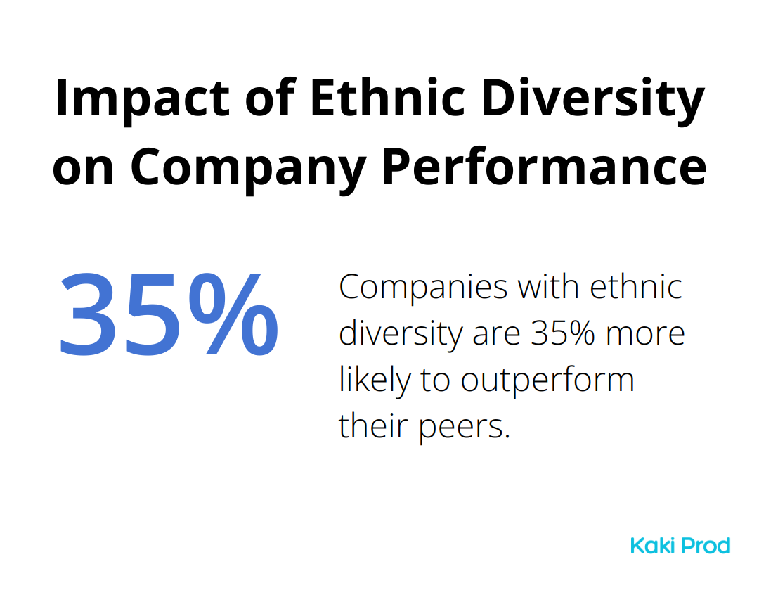 Chart showing companies with ethnic diversity are 35% more likely to outperform peers