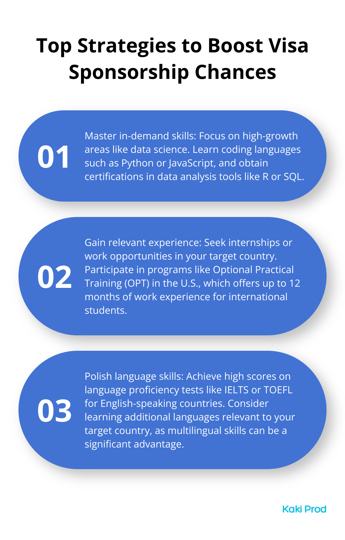 Ordered list chart showing three top strategies to boost visa sponsorship chances: Master in-demand skills, Gain relevant experience, and Polish language skills