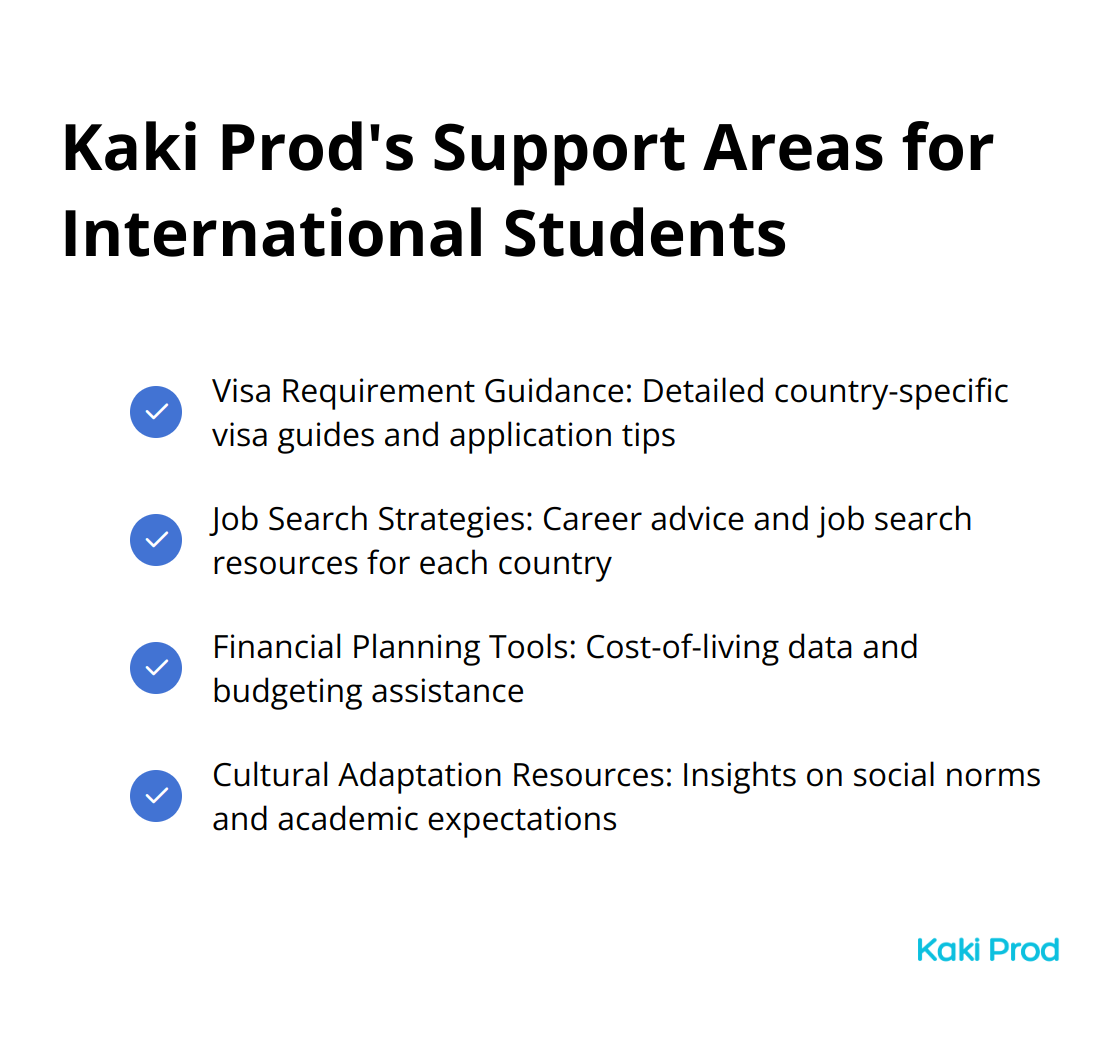 Checkmark list showing four key support areas provided by Kaki Prod for international students: Visa Requirement Guidance, Job Search Strategies, Financial Planning Tools, and Cultural Adaptation Resources. - What Are the Best Countries for International Students?